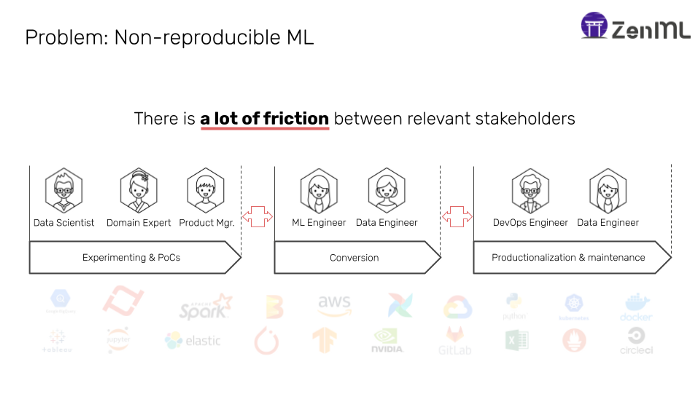 Why it’s hard to reproduce ML models