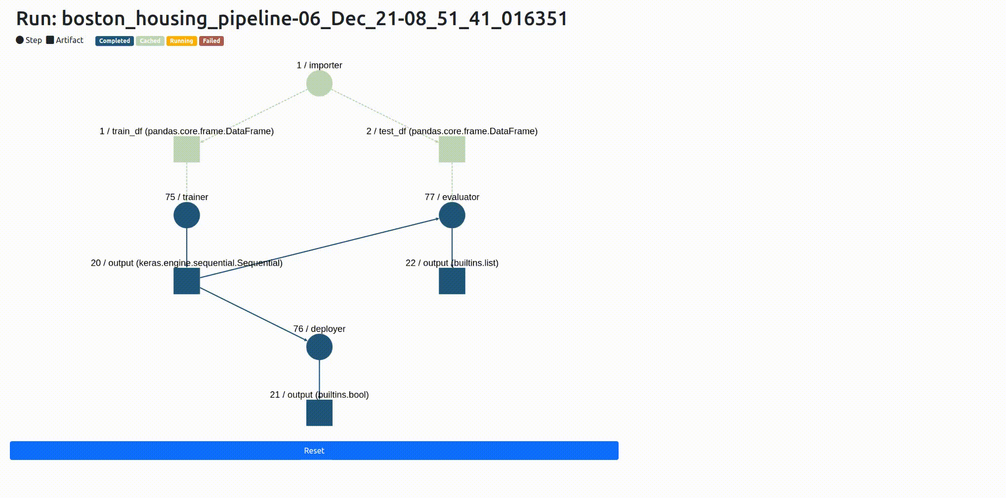 Here's what the pipeline lineage tracking visualizer looks like