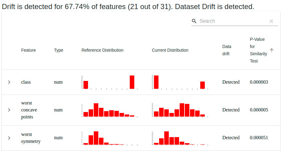 Detecting and visualizing data drift with Evidently