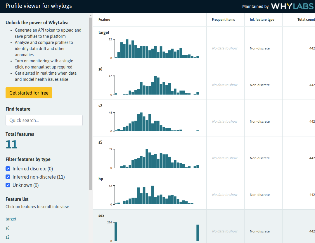 Example of the visualizations you can make from Whylogs profiles
