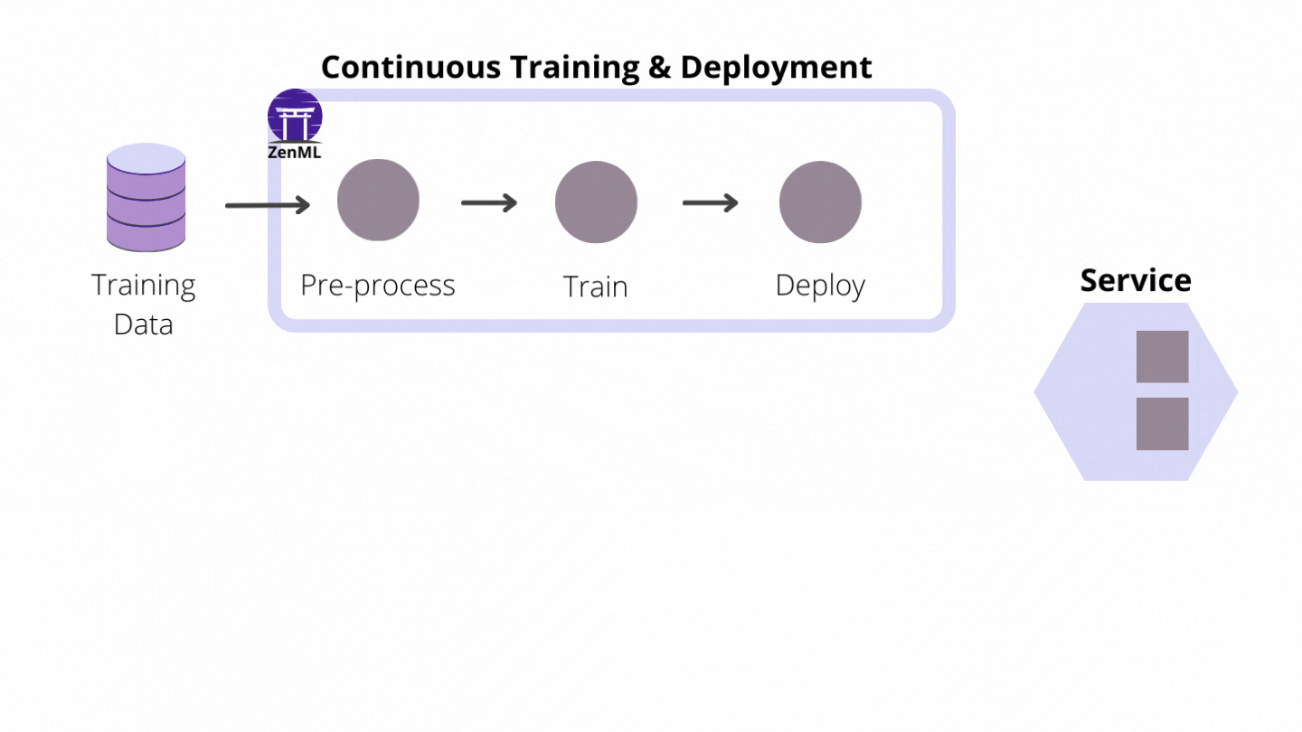 A Continuous Deployment workflow. Achievement unlocked!
